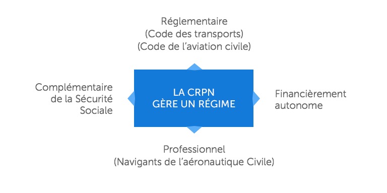 SCHEMA1