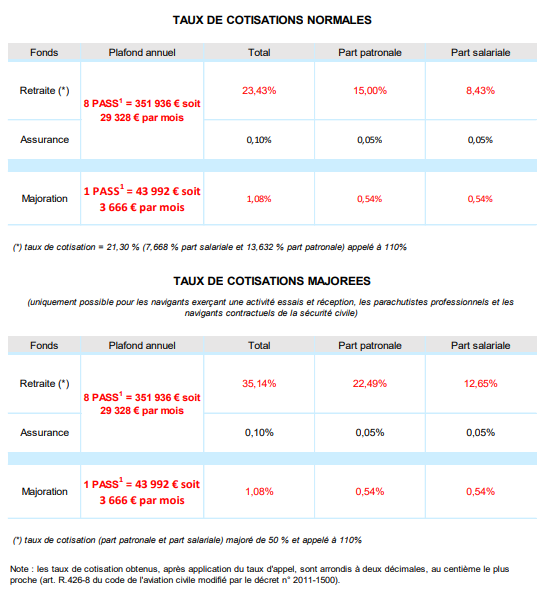 Cotisations CRPN 2023