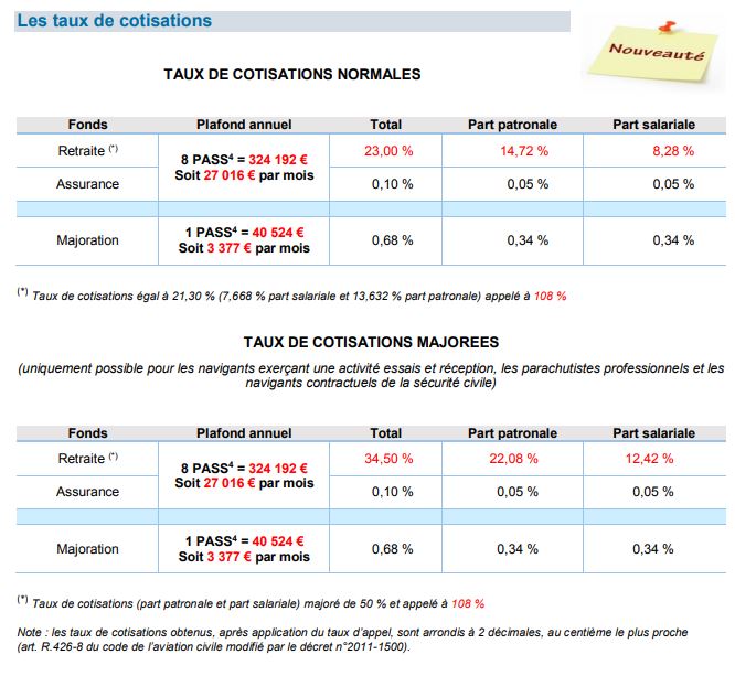 Cotisations Crpn 2019 Nouveaux Taux Et Plafonds Crpn